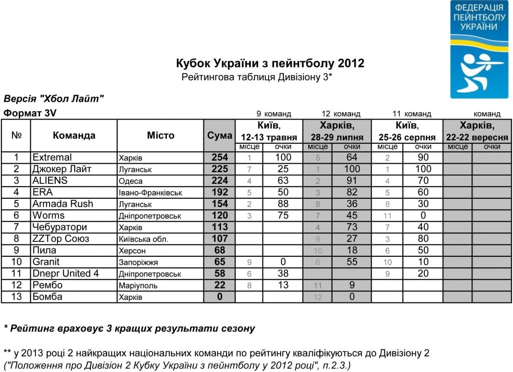 rating-UA-CUP-2012_D3